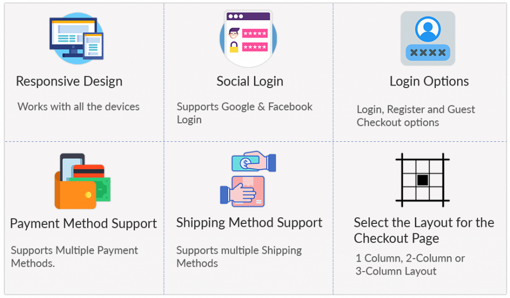 OpenCart One Page Checkout Extension