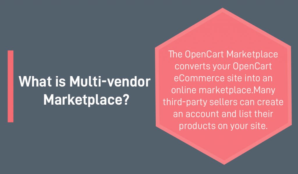 OpenCart Marketplace