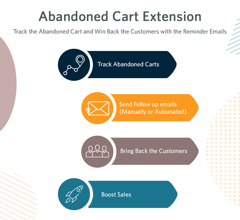 Information About Opencart Abandoned Cart Extension