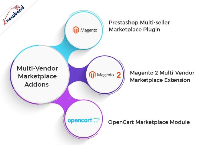 Knowband Multi-Vendor Marketplace addons include