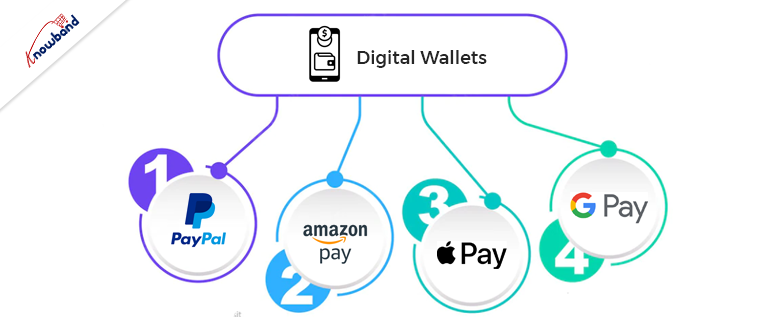 eCommerce payment options. 