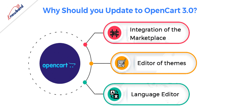 Why should you update to OpenCart 3.0?