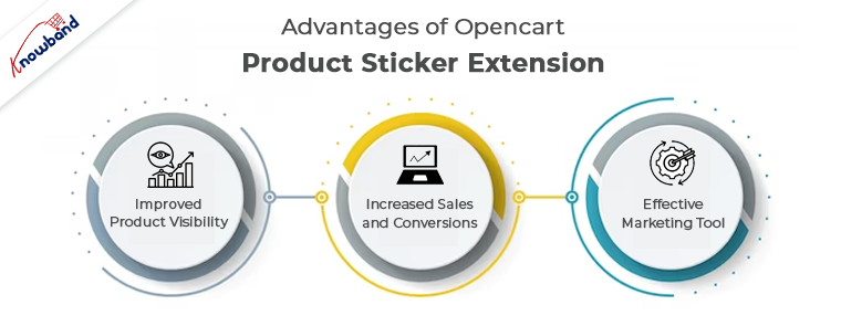 Advantages of opencart product sticker extension - Knowband