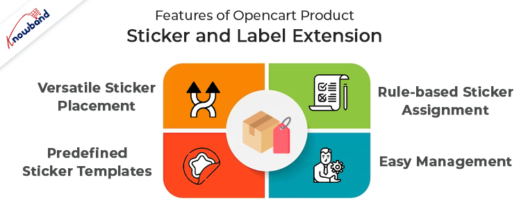 Features of Opencart product sticker and label extension