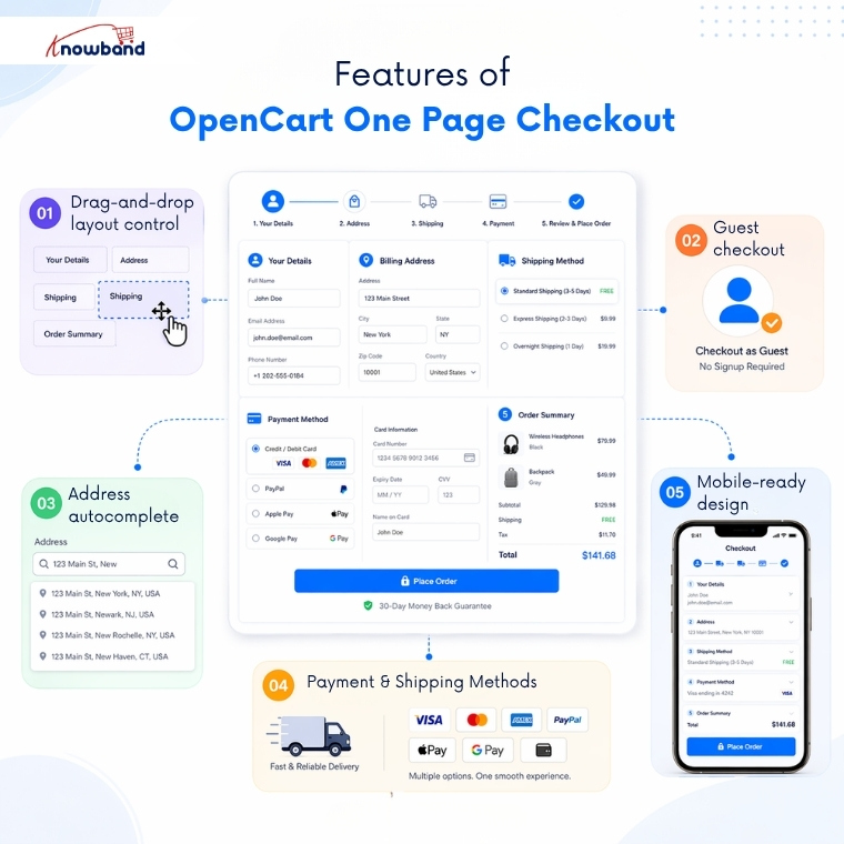OpenCart one page checkout features including guest checkout google autocomplete ship2pay mobile optimization and drag drop layout