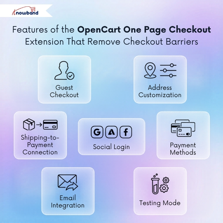 OpenCart one page checkout features including guest checkout social login custom fields and ship2pay
