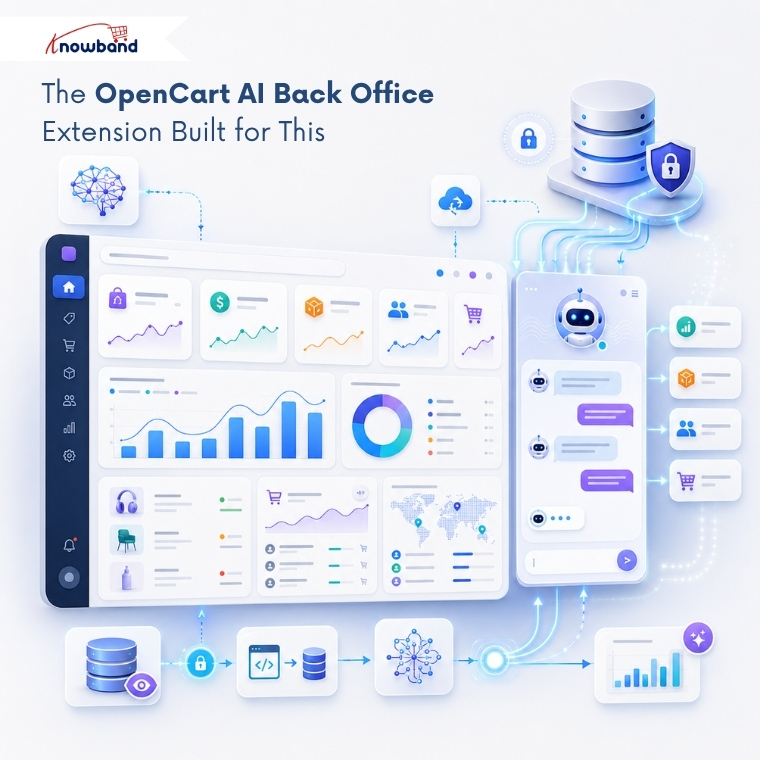 The OpenCart AI Back Office Extension Built for This
